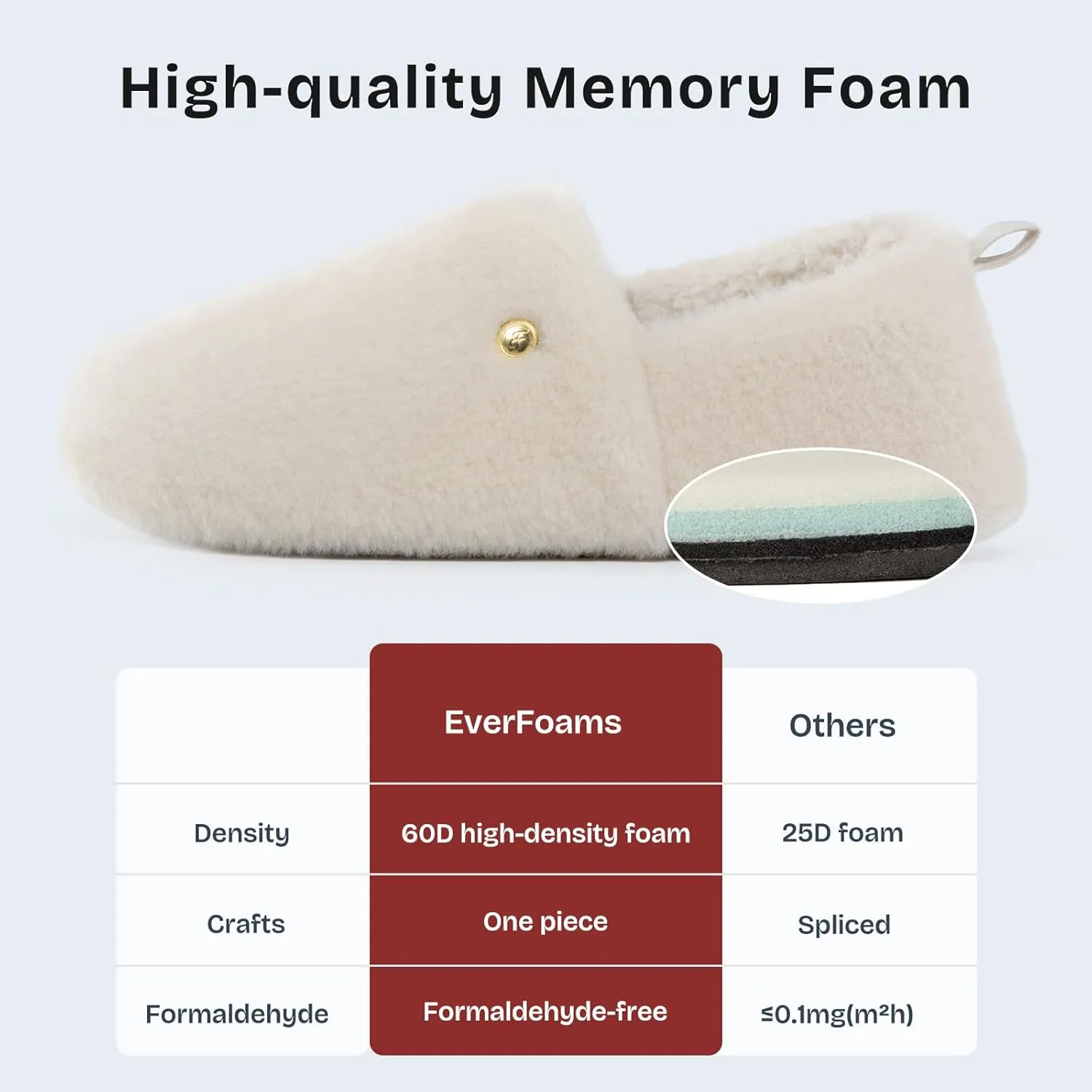 EverFoams Women's Closed Back Slippers Fuzzy Faux Wool Soft Lightweight Non Slip House Shoes