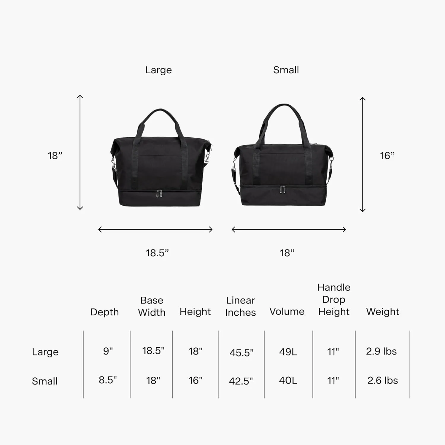 Lo & Sons Catalina Deluxe Weekender - Recycled Poly Small Capacity (40L) Travel Duffel With Shoe Compartment, Luggage Sleeve, Padded Strap | Versatile Durable Bag For Women, Men for Weekend, Carry On
