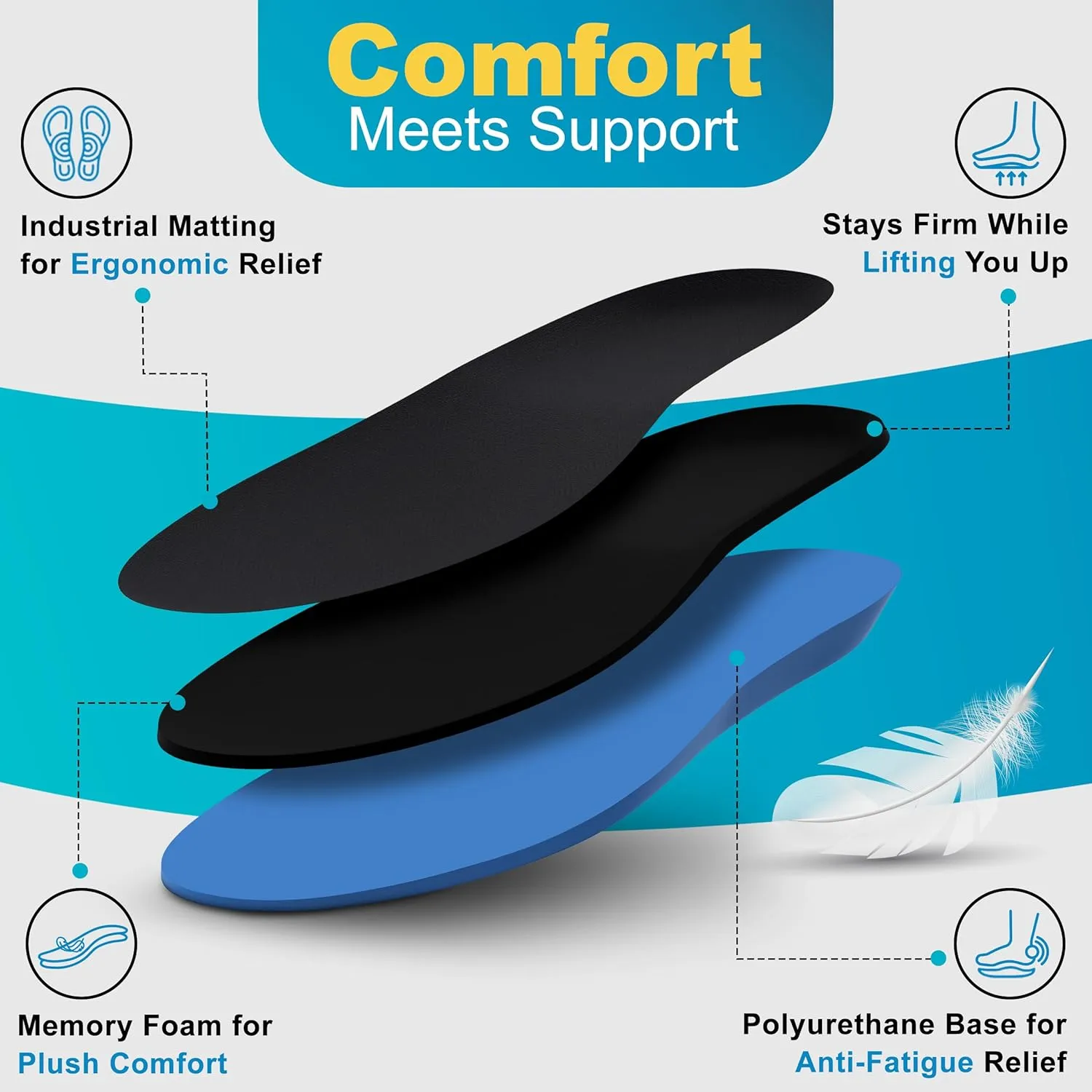 Men’s 8/9 Shoe Insert | Anti-Fatigue Insoles Men & Women | Polyurethane Shoe Sole & Memory Foam Move Insoles | Shoes Insoles for Men & Women