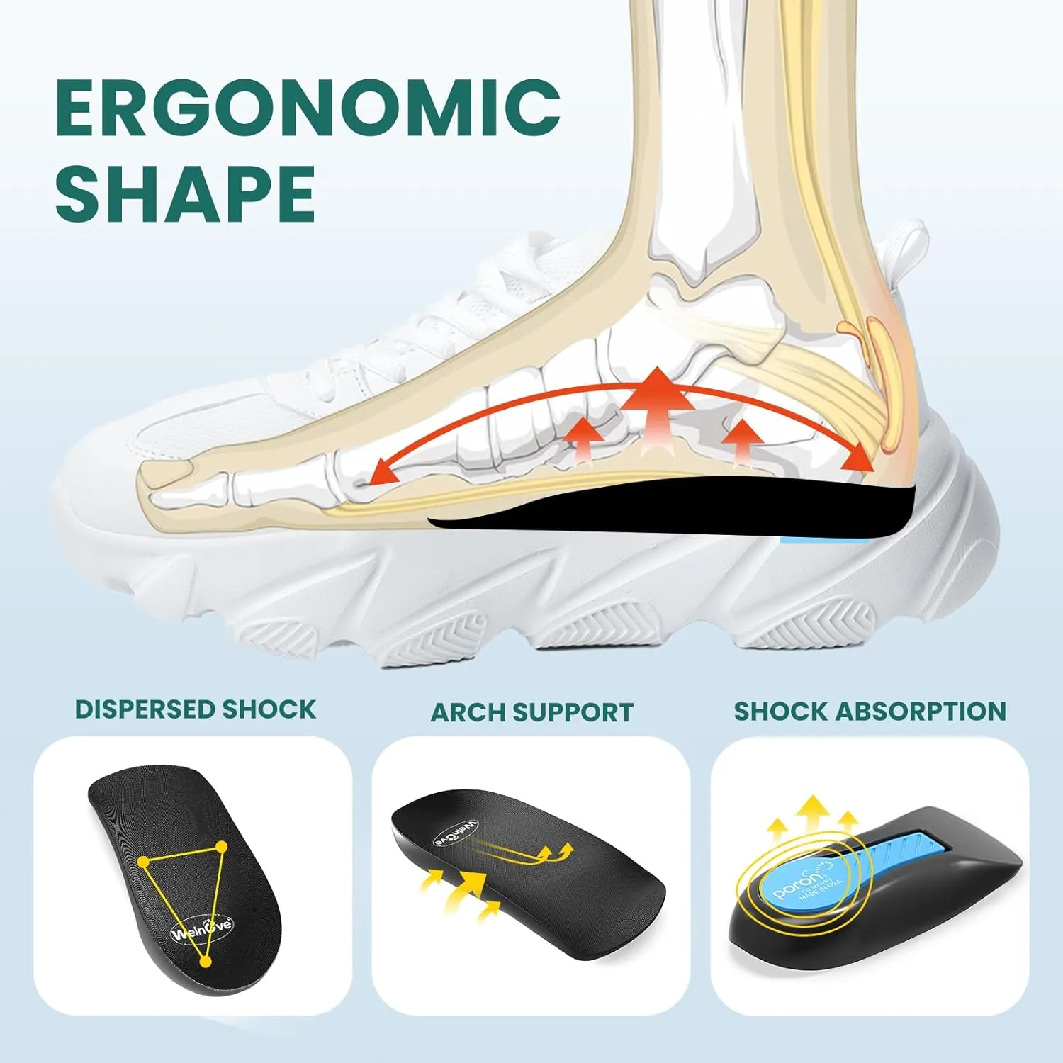 Plantar Fasciitis Heel Support Inserts - Welnove Low Arch Support Heel Cushion Cups for Heel Pain Heels Spur Achilles Tendonitis - Orthotic Shoe Insert for Women's 6-9, Men's 5-8 - 1 Pair