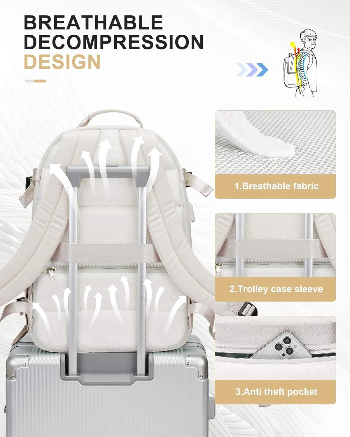 Travel Backpack for Women Men, Waterproof Carry on Backpack for Flight Approved Personal Item Bag, Business Laptop Backpack with USB Charging for Hiking Gym with Shoe Compartment Casual Daypack White