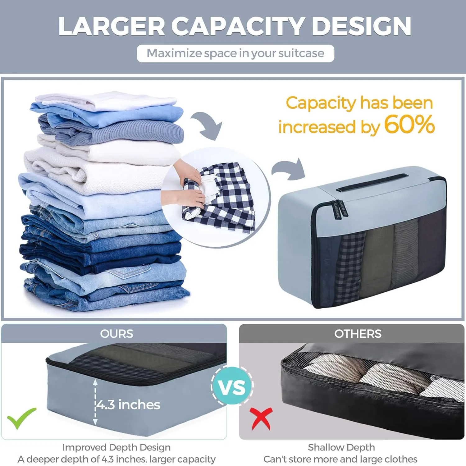 YAMIU Packing Cubes for Suitcases, 7 Pcs luggage organizer bags with Shoe Bag, 2 Waterproof Travel Toiletry Bags, Travel Cubes for Travel Essentials Travel Accessories
